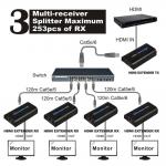 1x4 HDMI Extender 120M. With Splitter