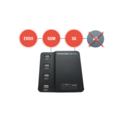 บริการให้เช่าอินเตอร์เน็ตสำหรับงานถ่ายทอดสด อุปกรณ์สำหรับช่วยป้องกันเน็ตหลุด