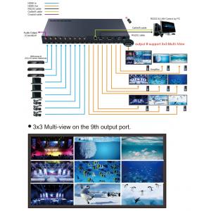 Matrix-Switch SDI/HDMI
