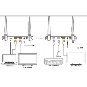 0-4000M. HDMI Extender