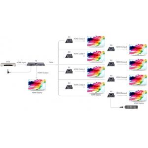 HDMI Splitter