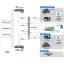 AirBox Playout &Tv Automation โปรแกรมออกอากาศ