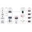 Wirecast Studio - Mac/ Win ราคาพิเศษ-Coremedia-tv