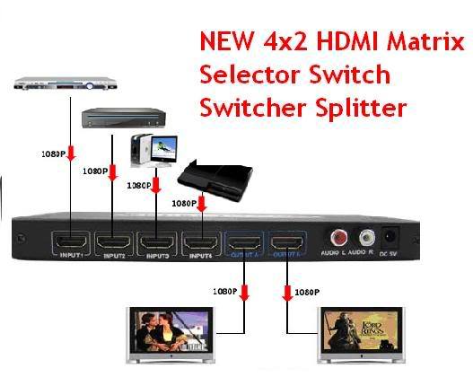 HDMI 4x2 3D splitter/Switcher รองรับ HDCP