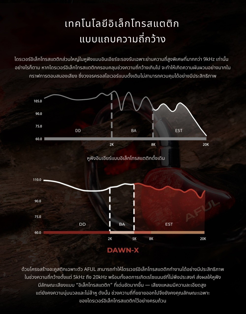 AFUL DAWN-X หูฟัง IEMs 14 ไดรเวอร์ 1DD+8BA+4EST+1BC เรือธงรุ่นล่าสุด ประกันศูนย์ไทย