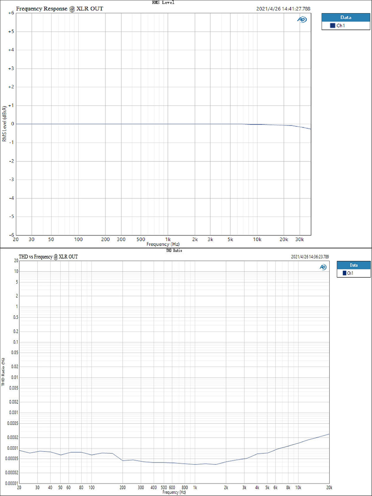 ขาย Topping D90SE Fully Balanced DAC รองรับ Dual Hi-Res ประกันศูนย์ไทย