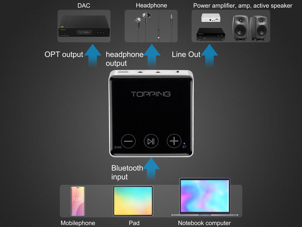 ขาย TOPPING BC3 ตัวรับสัญญาณ มือถือ รองรับ Bluetooth 5.0 , LDAC , Double Hi-Res