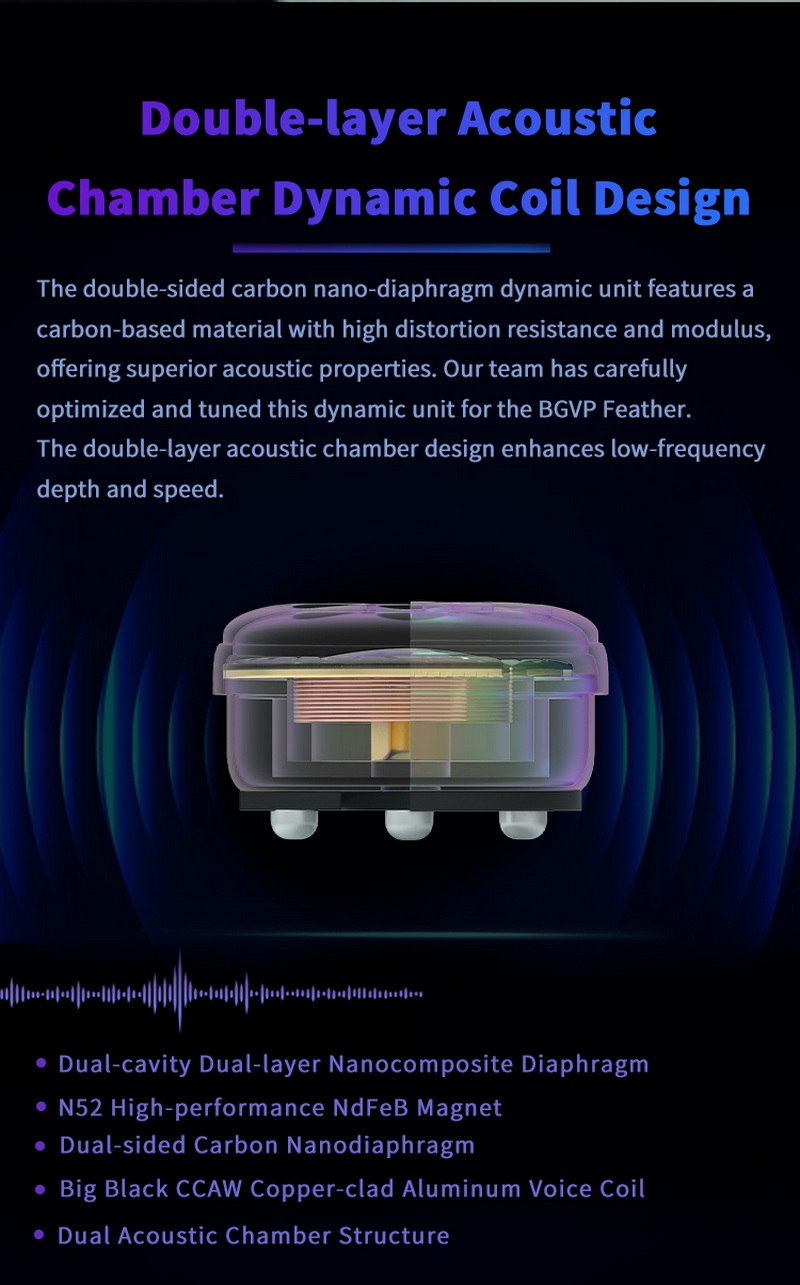 BGVP Feather หูฟัง IEMs 5 ไดรเวอร์ 4BA+1DD สายชุบเงินถัก4 เปลี่ยนหัวแจ็คได้ ประกันศูนย์ไทย