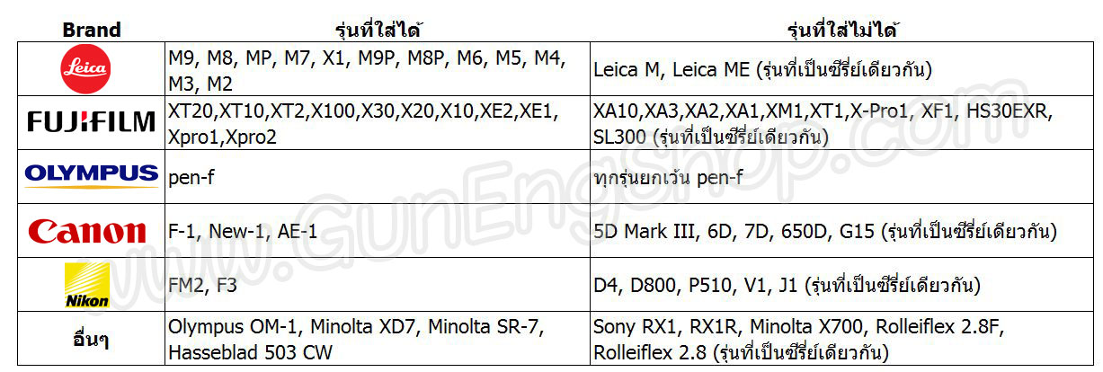 รุ่นที่ใส่ปุ่มกดชัตเตอร์ Soft shutter release ได้