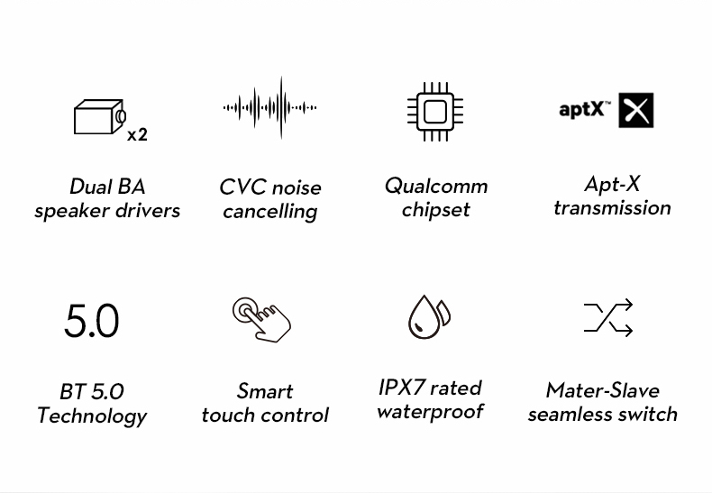 ขาย Mifo O7 หูฟัง True Wireless ไดร์เวอร์ Dual Balanced รองรับ Bluetooth 5.0 APT-X , IPX7