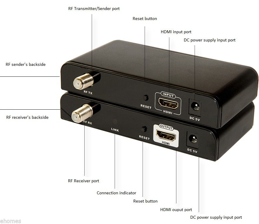 HDMI Extender RF Coaxial Transmitter Up to 700 M.