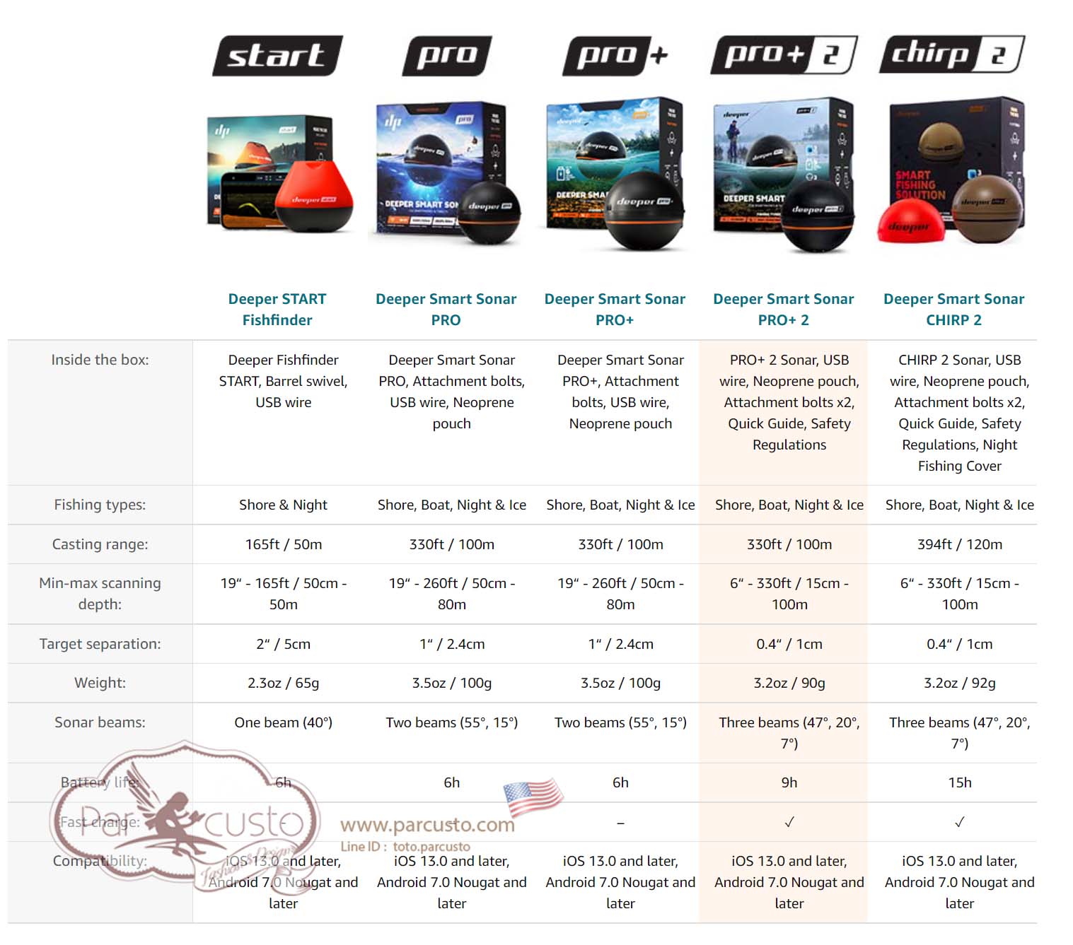 โซน่าจิ๋วอัจฉริยะ Deeper PRO+ 2 Sonar Fish Finder (รุ่นล่าสุด 2022) [Pre-order USA]