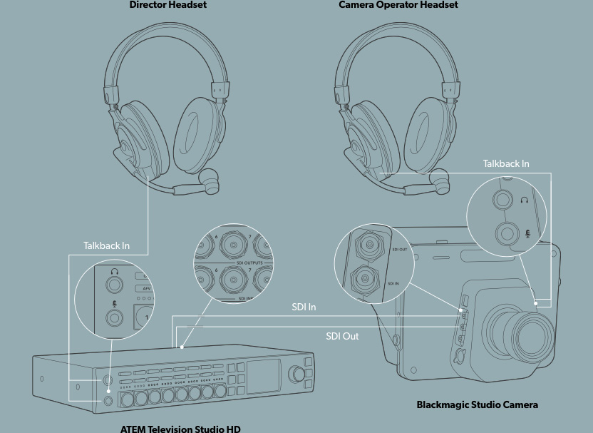 ATEM Television Studio HD Video Switcher