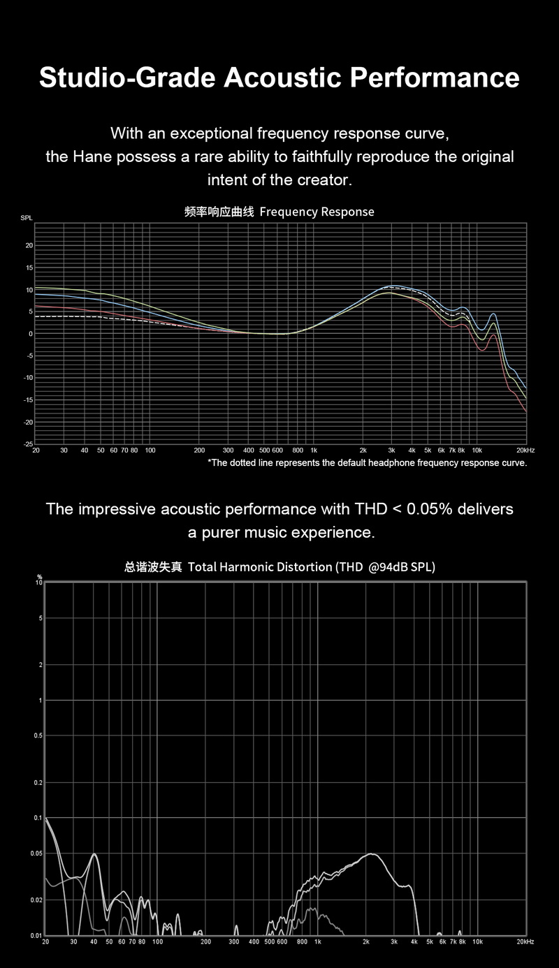 TOPPING Hane(ArpegEarHane) หูฟัง IEMs ไดรเวอร์ ไดนามิก สวิตช์อิสระสี่ตัว ปรับโทนเสียงได้ 16 แบบ ประกันศูนย์ไทย