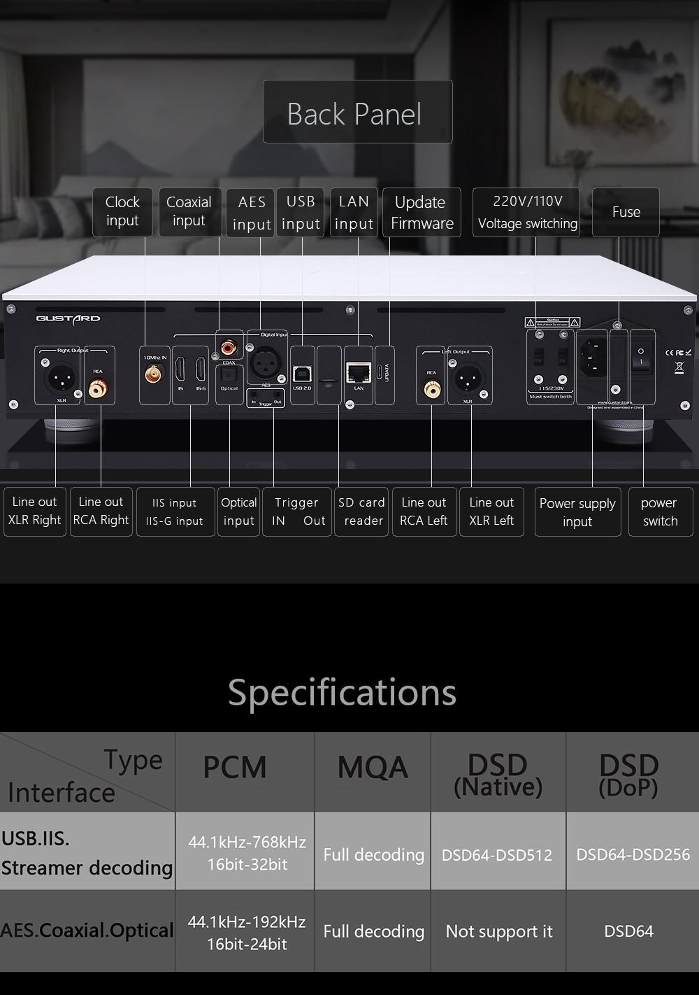 Gustard X30 Network Streaming DAC ชิป ES9039SPRO x4 รองรับ MQA ประกันศูนย์ไทย
