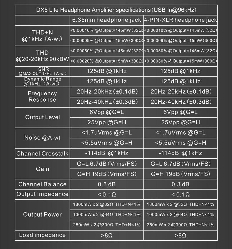 Topping DX5 Lite NFCA DAC/AMP ตั้งโต๊ะ รองรับ Dual Hi-Res ประกันศูนย์ไทย