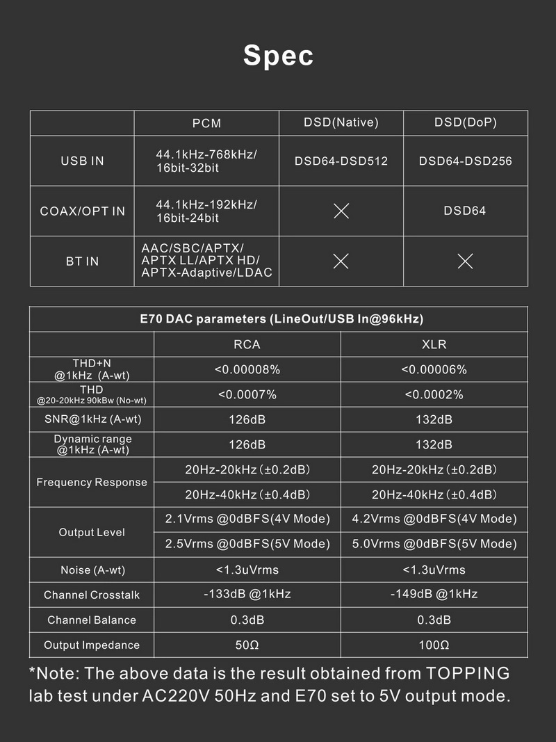 ขาย Topping E70 DAC ตั้งโต๊ะ รองรับ Dual Hi-Res ประกันศูนย์ไทย