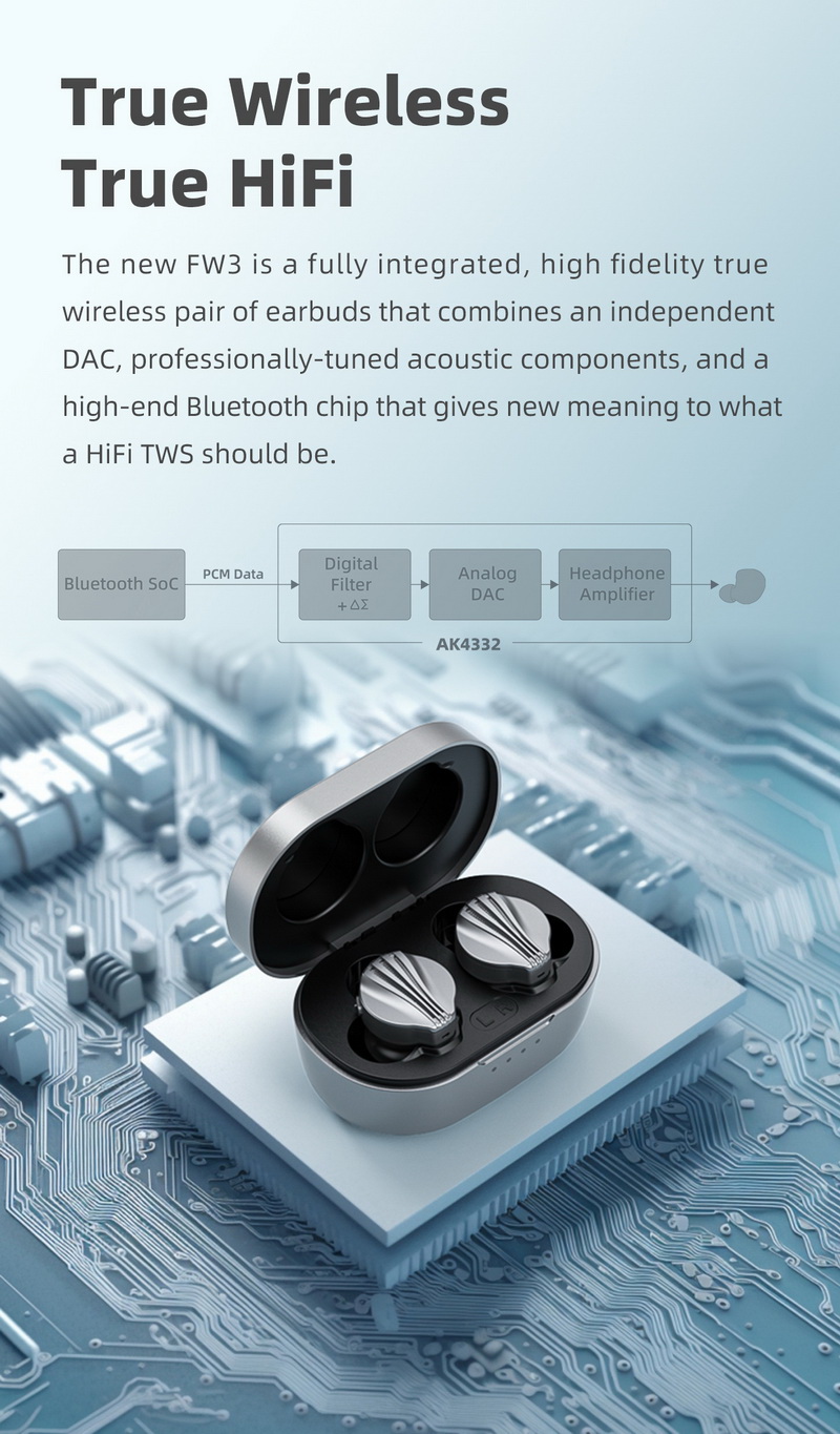 FiiO FW3 หูฟัง TWS พร้อมชิป DAC AK4332 ในตัว ประกันศูนย์ไทย