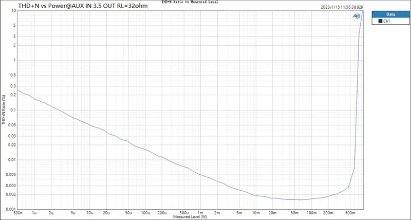 Topping MX3S DAC/AMP ตั้งโต๊ะแบบออลอิลวันพร้อมรีโมทควบคุม ประกันศูนย์ไทย