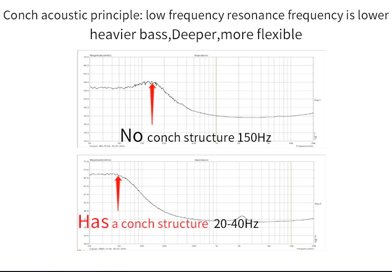 SMABAT ST20 PRO หูฟังเอียบัด 2 ไดรเวอร์ 1BA+1DD ระดับเรือธง ประกันศูนย์ไทย