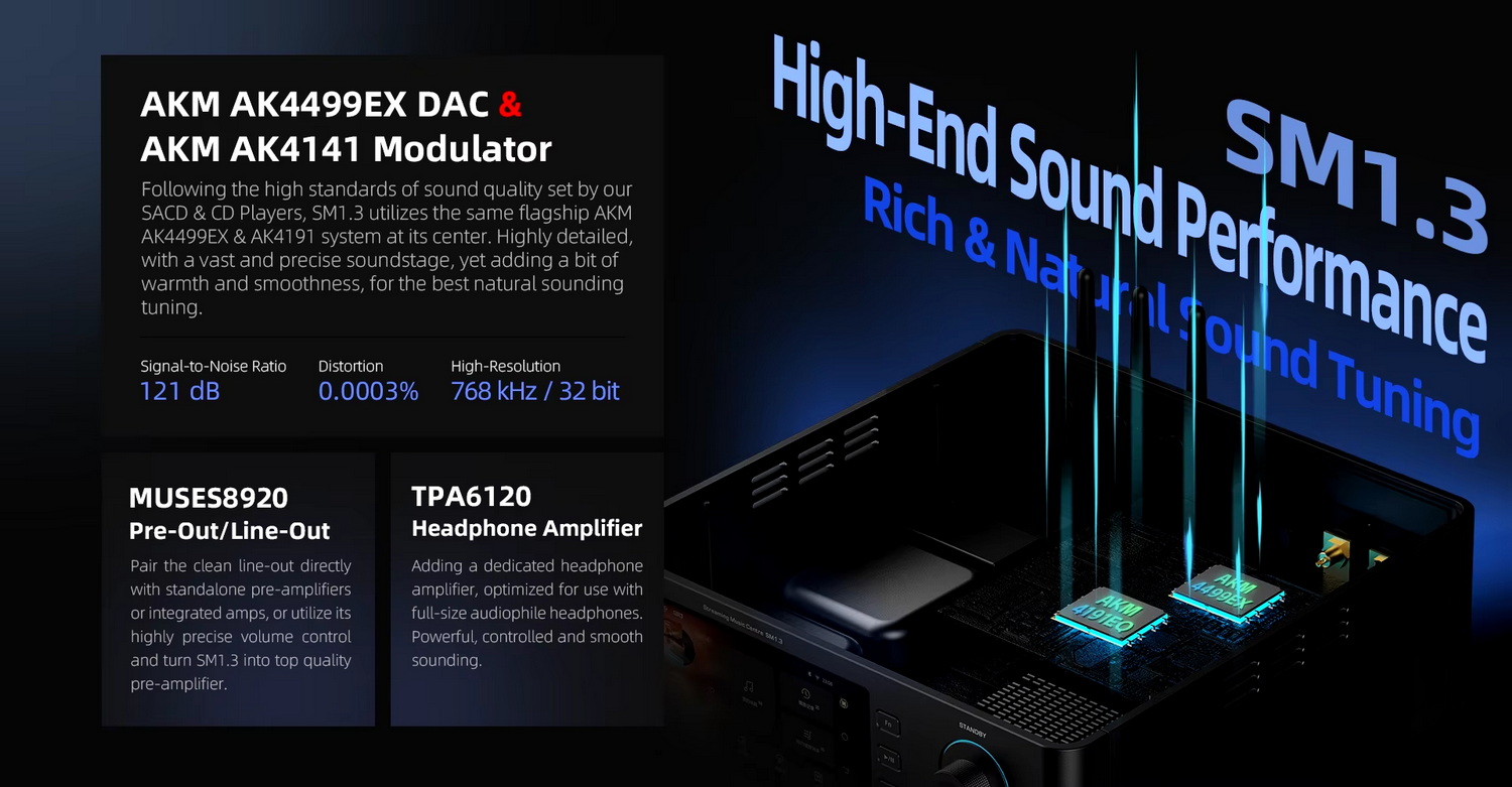 [สั่งจองล่วงหน้า] Shanling SM1.3 Hi-Fi Streamer DAC ระดับเรือธง รองรับ MQA Dual Hi-Res ประกันศูนย์ไทย