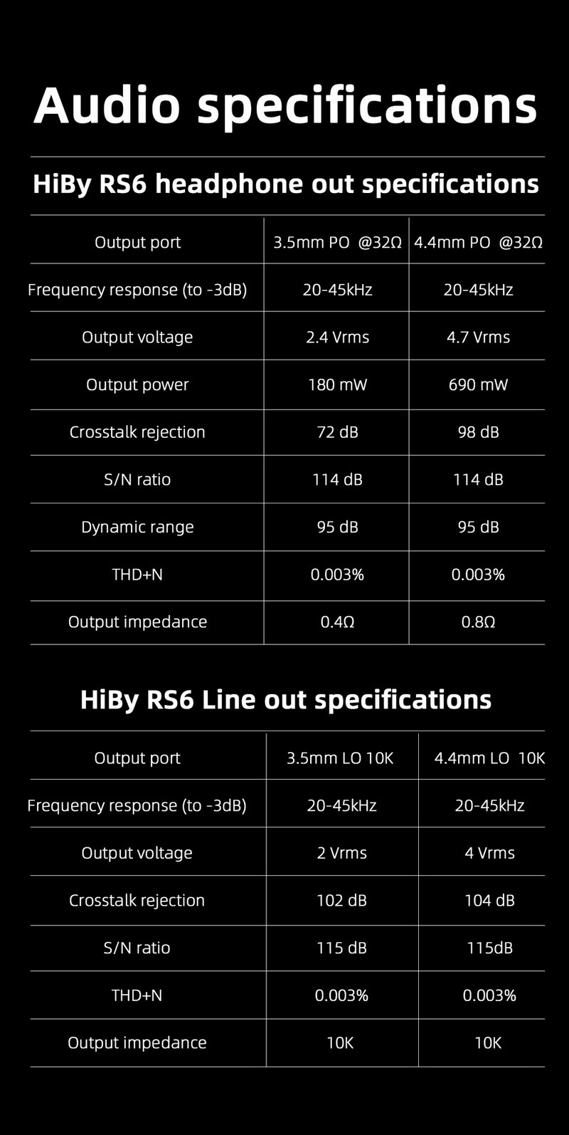 [PreOrder] ขาย Hiby RS6 DAP พกพา สถาปัตยกรรม Darwin ระดับเรือธง รองรับ MQA16x ประกันศูนย์ไทย