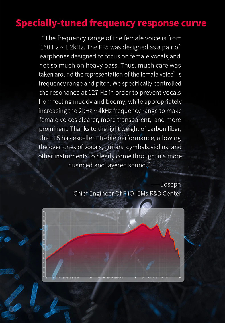 ขาย FiiO FF5 หูฟังเอียบัดไดรเวอร์ไดนามิก 14.2mmรุ่นใหม่ บอดี้อลูมิเนียม ถอดสายได้ ประกันศูนย์ไทย