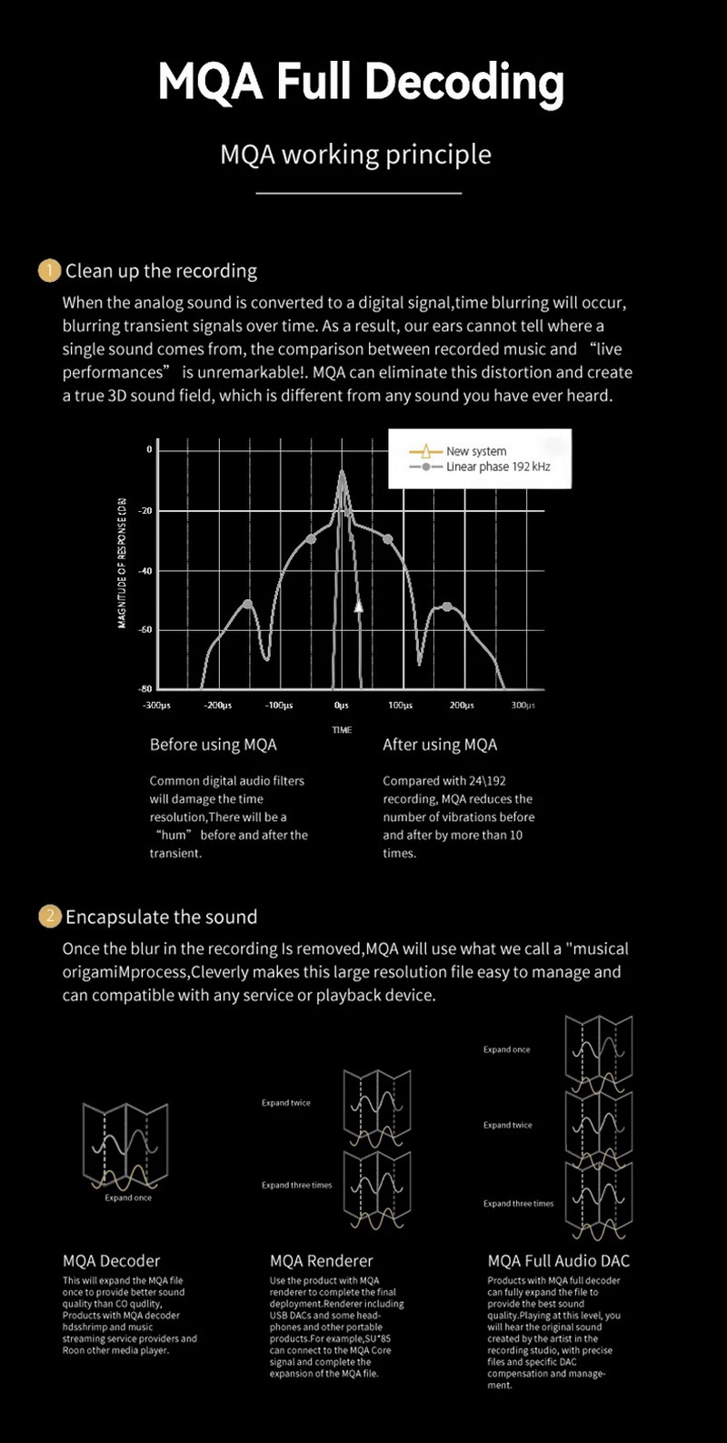 SMSL SU-X Audio DAC ตั้งโต๊ะชิป ES9039MSPRO x2 รองรับ MQA, LDAC, Hi-Res ประกันศูนย์ไทย