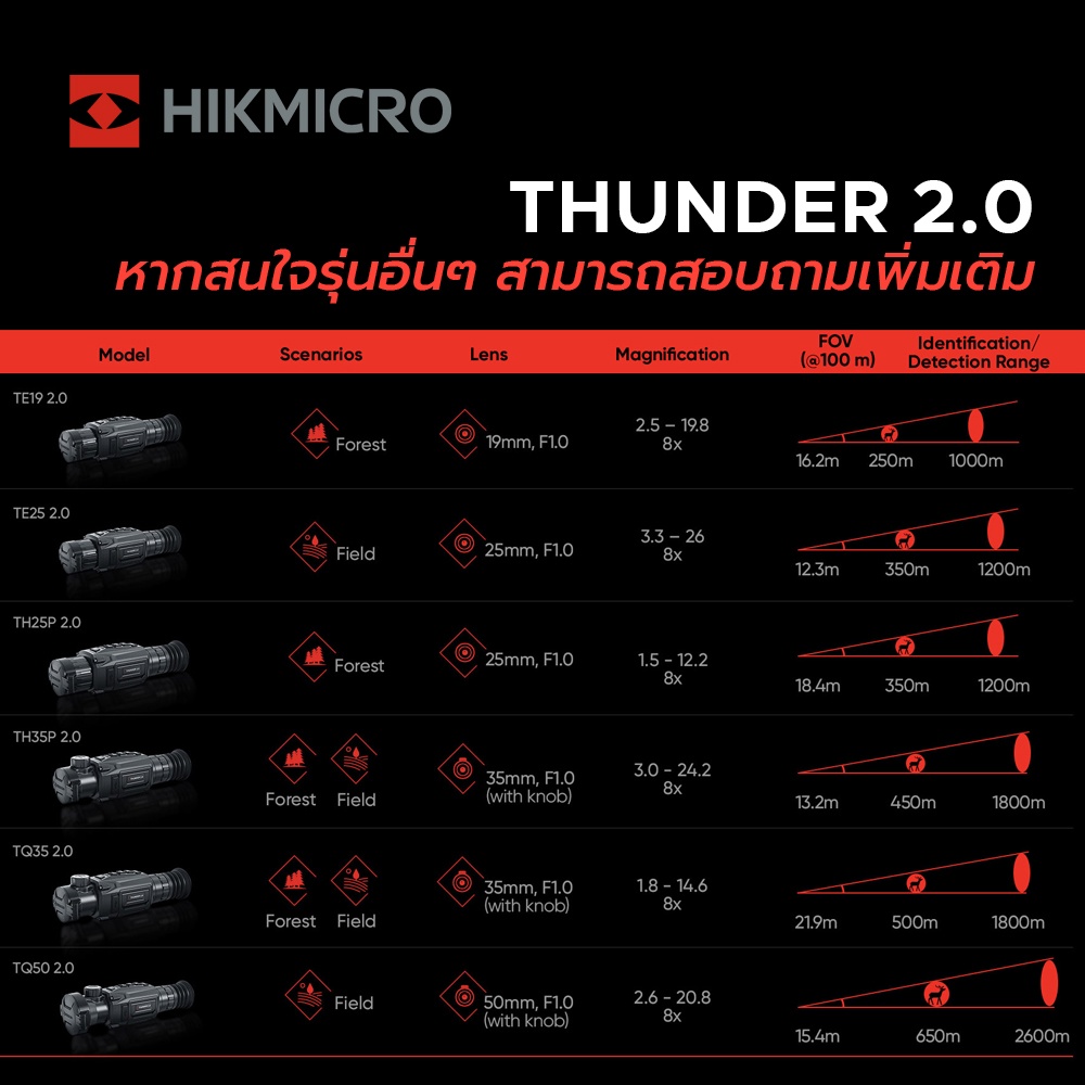 กล้องส่องทางไกล จับความร้อน Thermal Hikmicro THUNDER 2.0