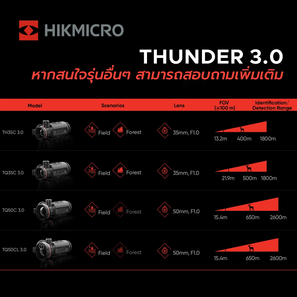 กล้องส่องทางไกล จับความร้อน Thermal Clip-on Hikmicro THUNDER 3.0