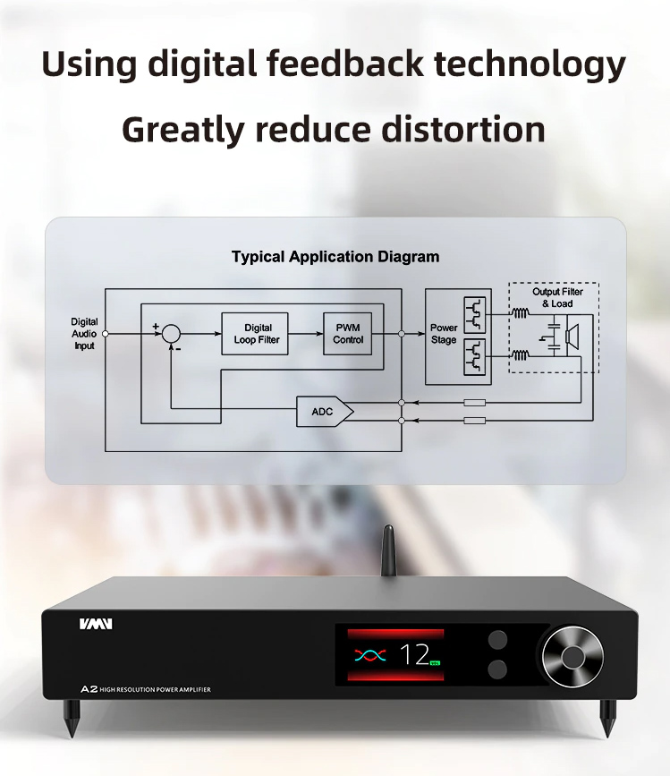 ขาย SMSL VMV A2 แอมป์ตั้งโต๊ะระดับ High-end รองรับ Bluetooth5.0 ประกันศูนย์ไทย