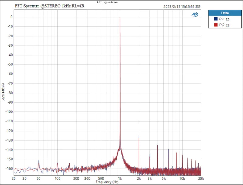 Topping LA90 Discrete NFCA Amplifier ตั้งโต๊ะ รองรับ Hi-Res ประกันศูนย์ไทย