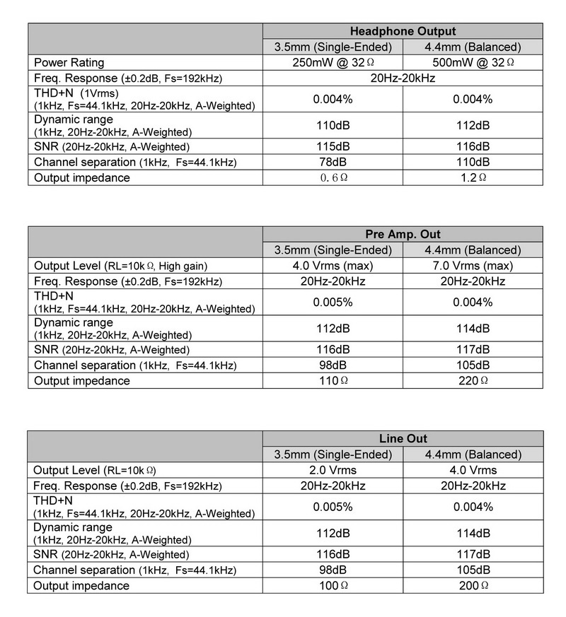 Cayin N7 DAP พกพาระดับเรือธงแห่งยุค Pure 1-bit ระบบปฎิบัติการ Android 12 ประกันศูนย์ไทย