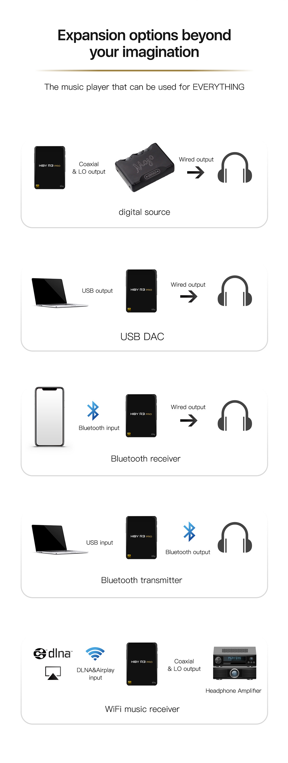 Hiby R3 PRO สุดยอดเครื่องเล่นเพลงที่เป็นทุกสิ่งที่คุณต้องการ