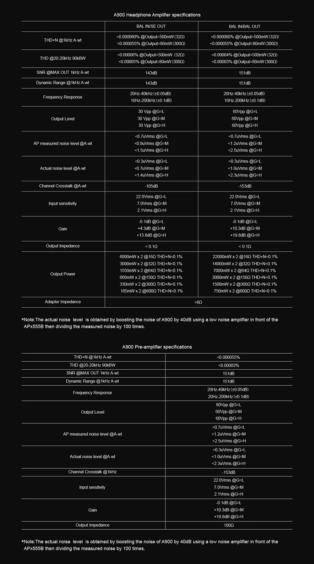 Topping A900 แอมป์หูฟังตั้งโต๊ะระดับสุดยอดเรือธง กำลังขับสูง เสียงแม่นยำ รองรับ Hi-Res ประกันศูนย์ไทย