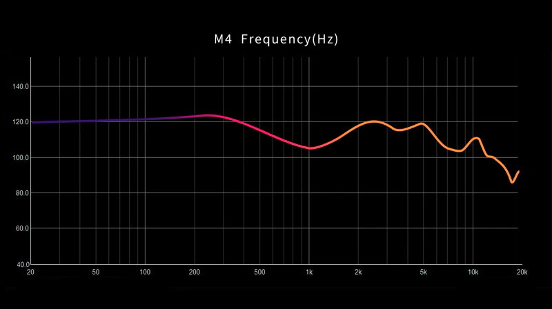 Smabat M4 หูฟังเอียบัด พร้อมลูกเล่นถอดอัพเกรดโมดูลไดรเวอร์หูฟังได้