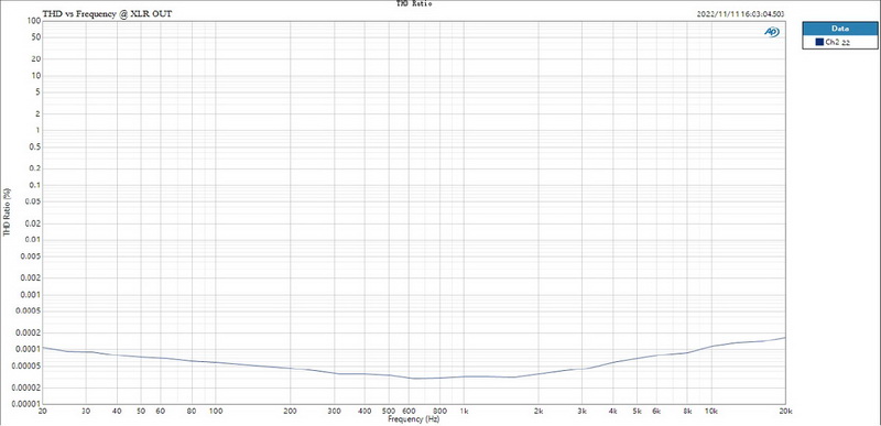 Topping E70 Velvet DAC ตั้งโต๊ะระดับเรือธง รองรับ Dual Hi-RES ประกันศูนย์ไทย