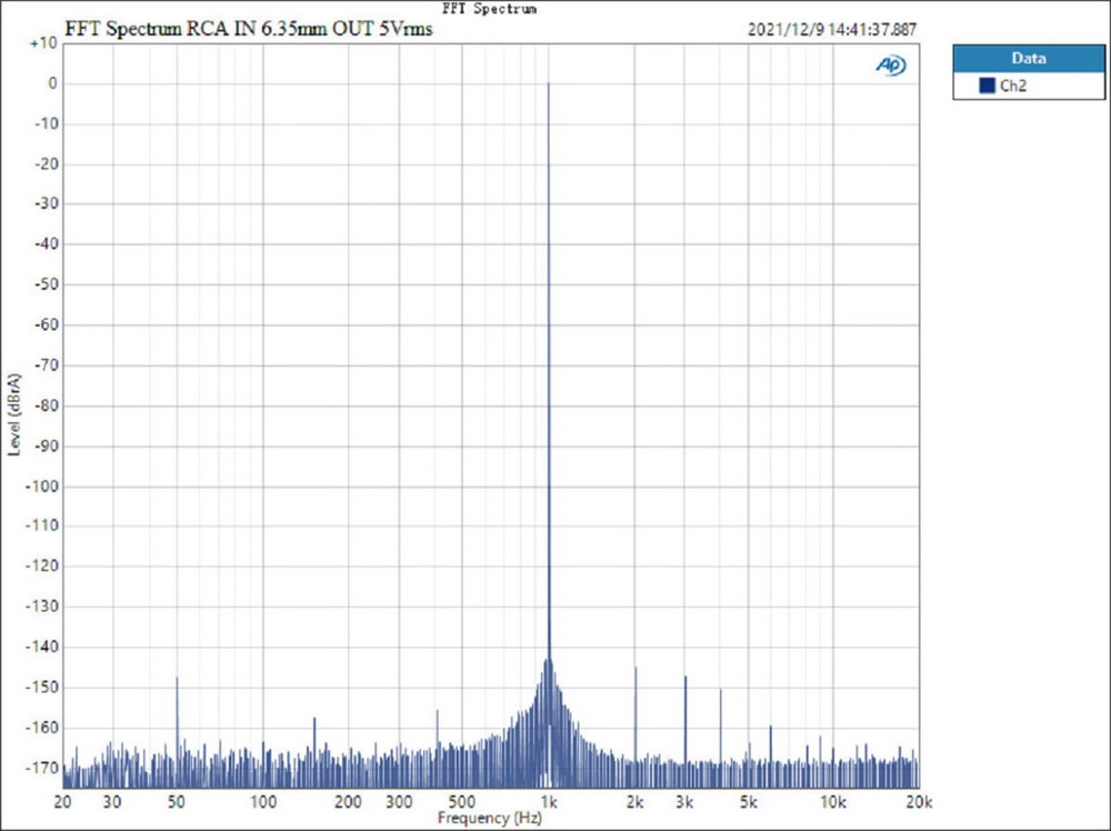 ขาย Topping A90D Fully Discrete Balanced Headphone Amplifer