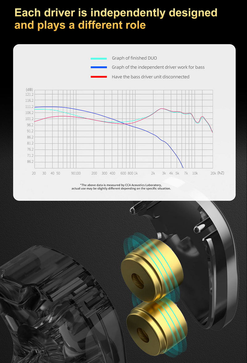 CCA DUO หูฟัง IEM ไดรเวอร์ Dual Dynamic ประสิทธิภาพสูง ประกันศูนย์ไทย