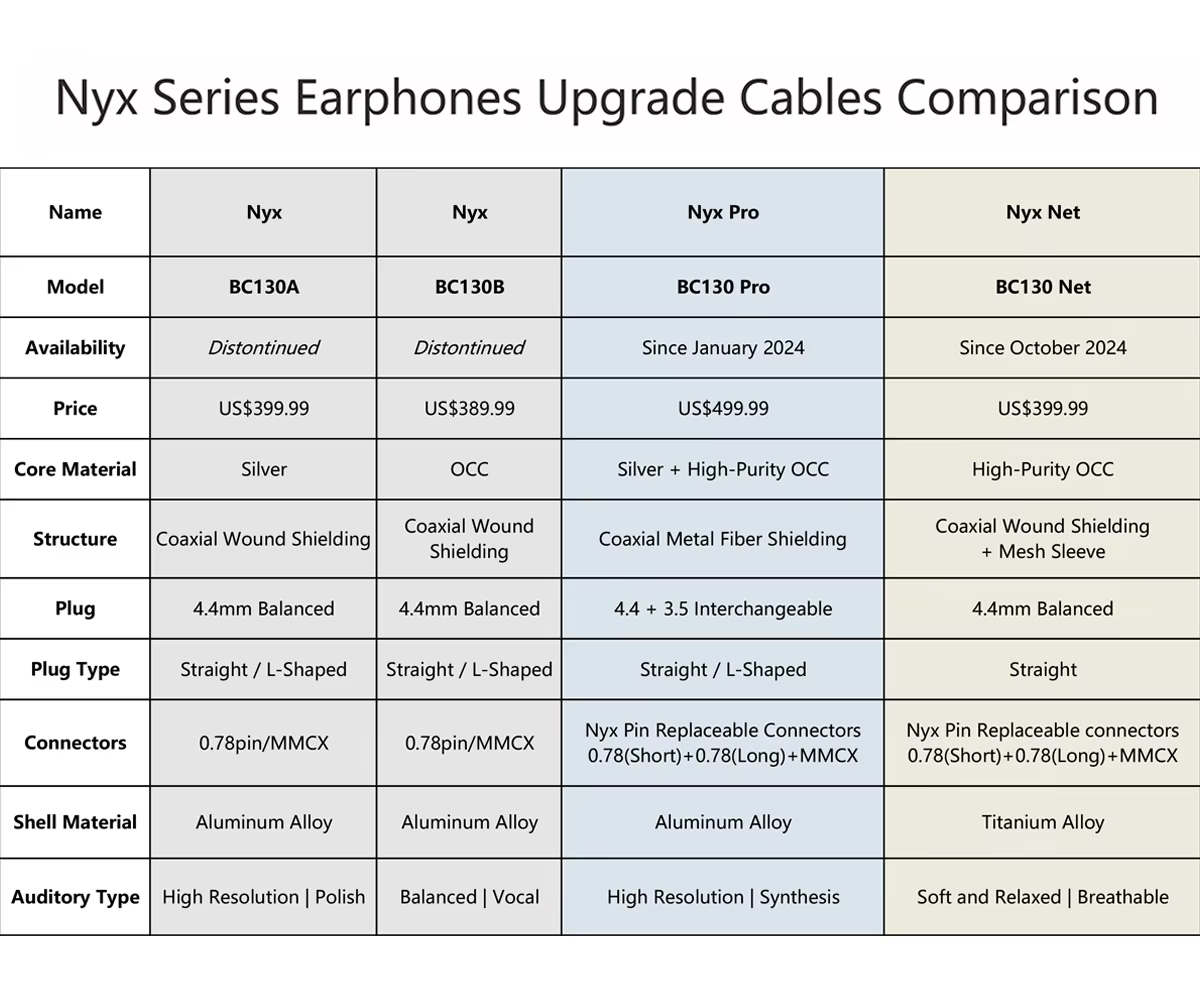 [PreOrder] DD BC130 (Nyx Net) สายอัพเกรดหูฟัง ความบริสุทธิ์สูง เปลี่ยนขั้วหูฟังได้ ประกันศูนย์ไทย