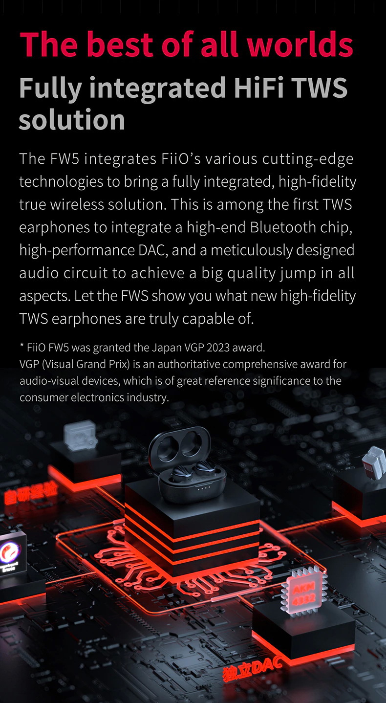 FiiO FW5 หูฟัง TWS หูฟัง 3 ไดรเวอร์ 2BA+1DD ประกันศูนย์ไทย