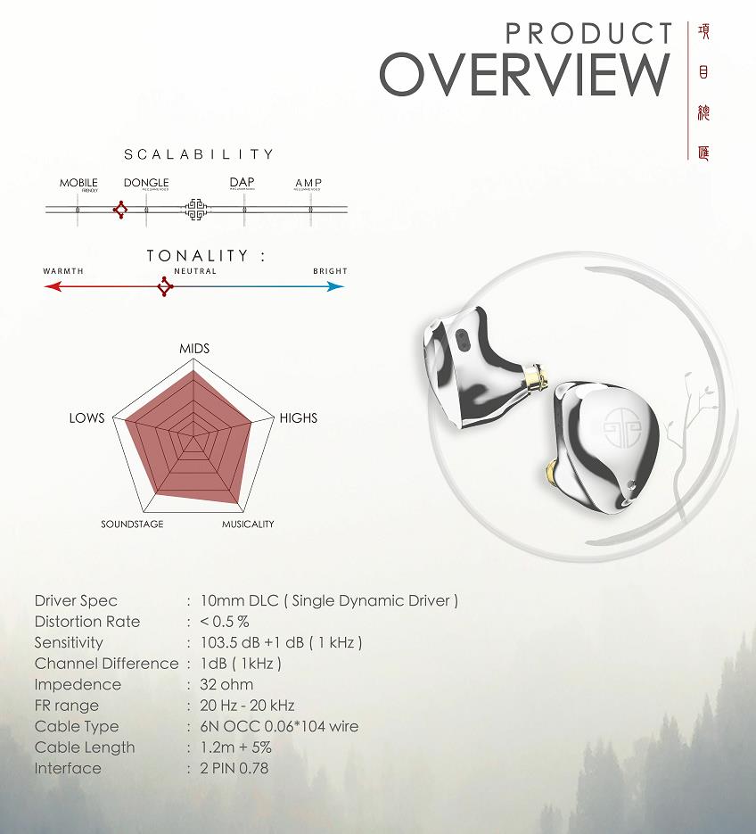 [Sale] TForce Yuanli หูฟัง 1 ไดรเวอร์ Dynamic ประกันศูนย์ไทย