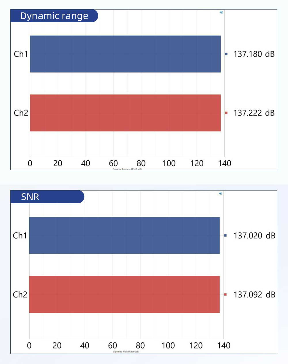 SMSL SH-X Headphone Amplifier ตั้งโต๊ะ กำลังขับสูง รองรับ Hi-Res ประกันศูนย์ไทย