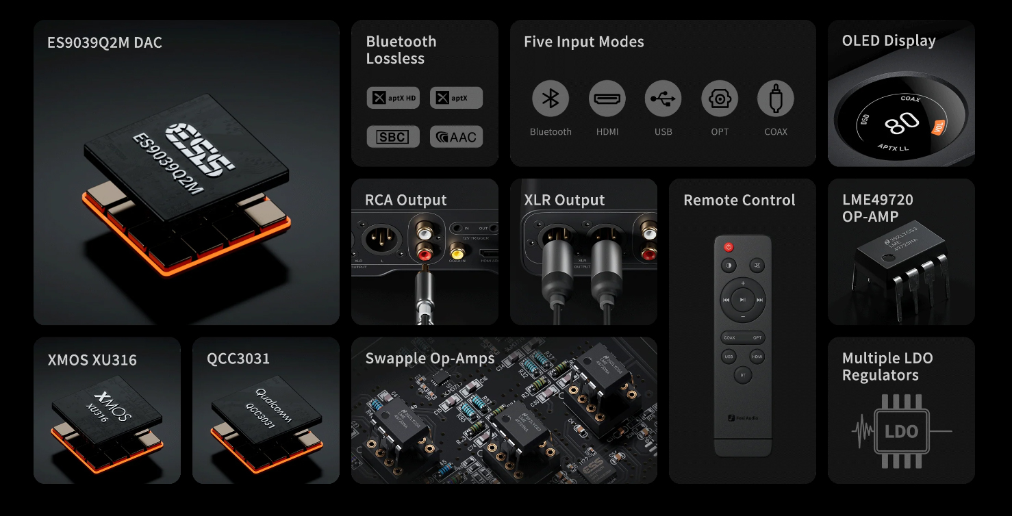 Fosi Audio ZD3 Fully Balanced DAC ชิป Sabre ES9039Q2M ระดับเรือธง เปลี่ยน Op-Amp ได้ ประกันศูนย์ไทย