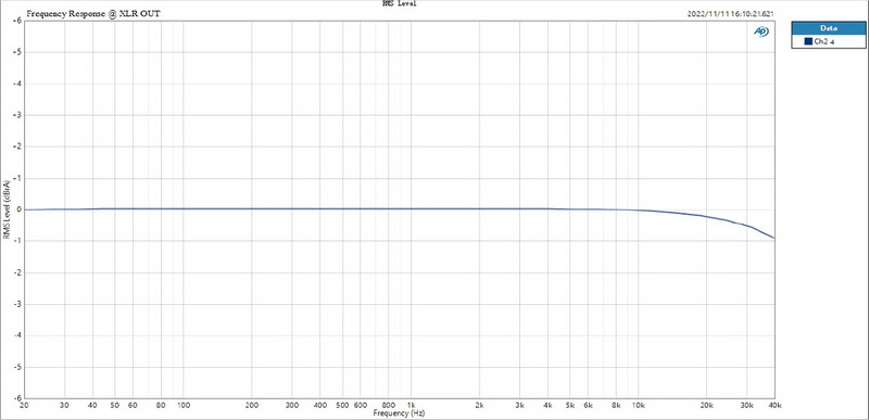 Topping E70 Velvet DAC ตั้งโต๊ะระดับเรือธง รองรับ Dual Hi-RES ประกันศูนย์ไทย