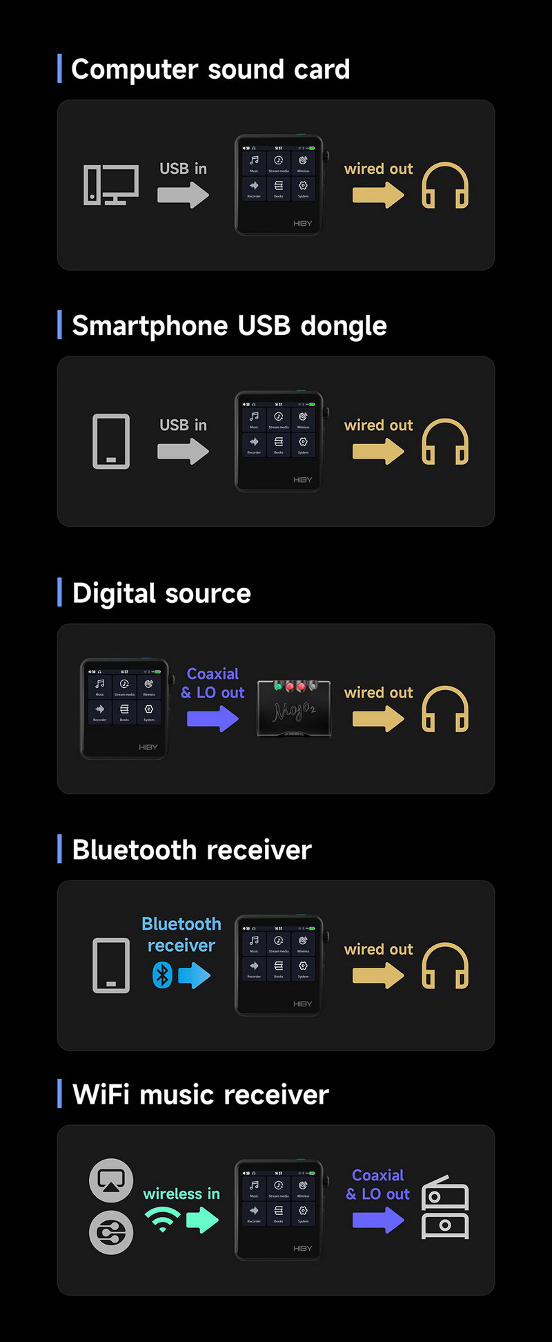 Hiby R2ii DAP พกพาจิ๋ว ประสิทธิภาพสูง รองรับ MQA, LDAC, Dual Hi-Res ประกันศูนย์ไทย