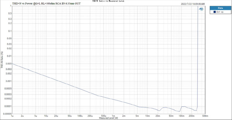 ขาย Topping L70 Full Balanced NFCA Headphone Amplifier ประกันศูนย์ไทย