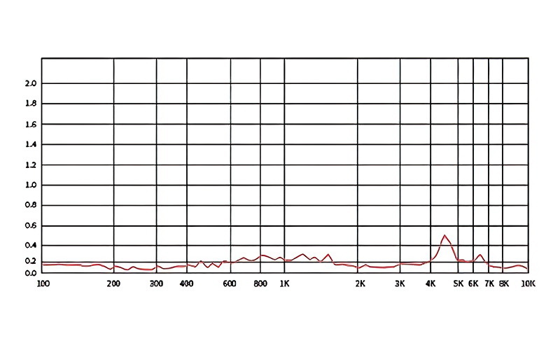 SuperTFZ NO.3 PRO หูฟังไดนามิก สีสวย หน้าตาดี เสียงดี ประกันศูนย์ไทย