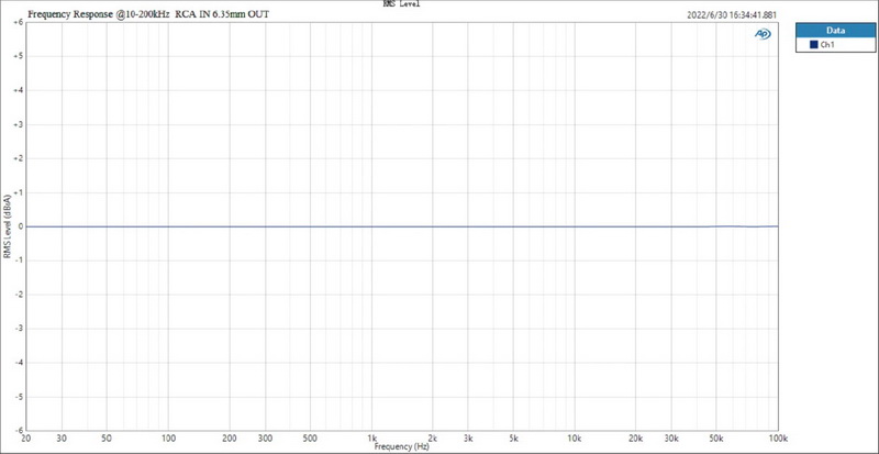 ขาย Topping L70 Full Balanced NFCA Headphone Amplifier ประกันศูนย์ไทย