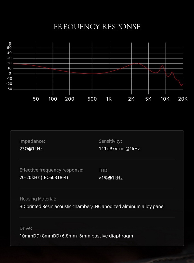 Binary Dynaquattro หูฟัง IEMs 4 ไดรเวอร์ Dynamic ประกันศูนย์ไทย